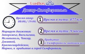 Поездки Днепр-Симферополь