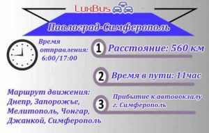 Маршрут Павлоград-Симферополь
