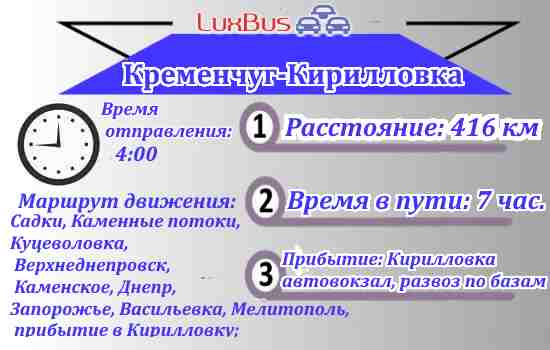 Поездки Кременчуг-Кирилловка
