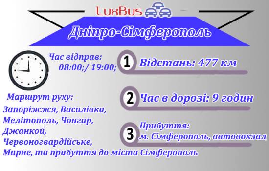 Поїздки Дніпро-Сімферополь