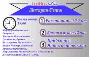 Бачмут-Ялта