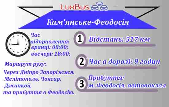 Кам'янське-Феодосія