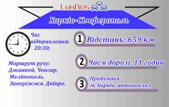 Поїздки Харків-Сімферополь