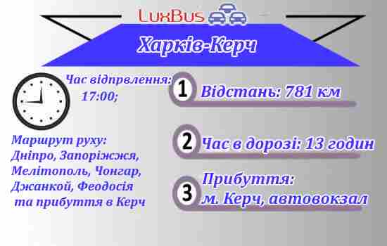 Харків-Керч