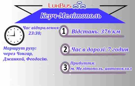 Керч-Мелітополь