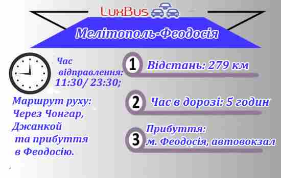 Мелітополь-Феодосія