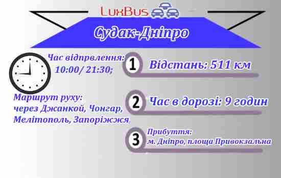 поїздки Дніпро-Судак