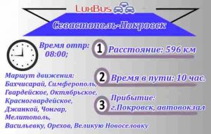 Поездки Севастополь-Покровск