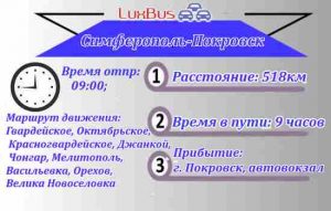 Симерополь-Покровск поездки в Украину