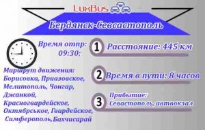 Поездки Бердянск-Севастополь