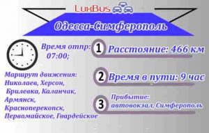 Поездка Одесса-Симферополь