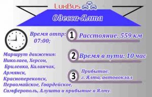Поездки Одесса-Ялта