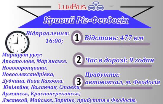 Поїздки Кривий Ріг-Феодосія