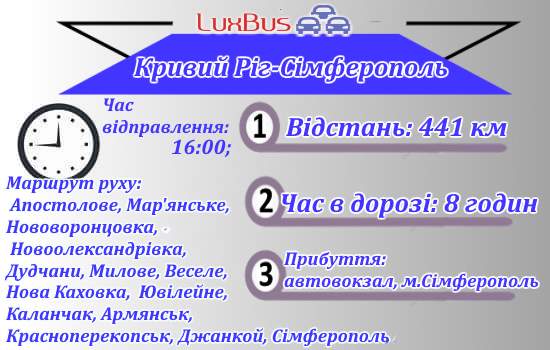 Поїздки Кривий Ріг-Сімферополь