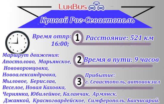 Поездки Кривой Рог-Севастополь