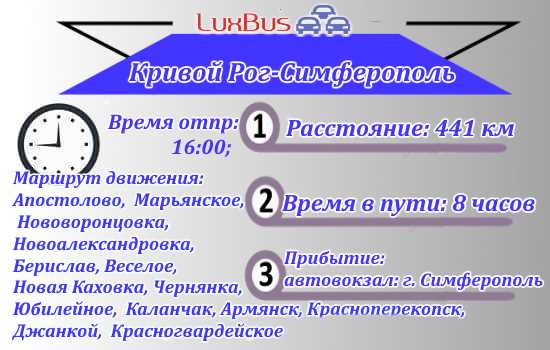 Поездки Кривой Рог-Симферополь