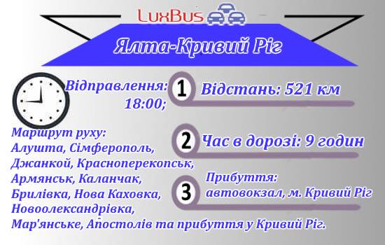 Поїздки Ялта-Кривий Ріг
